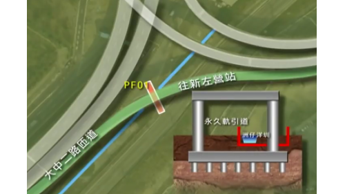 &nbsp;鐵路地下化工程行至大中路快速道路匝道之門架式橋墩PF01時，與鄰台鐵側橋柱相衝突，並且與洲仔洋圳灌排水路重疊，故施以托底換柱工法。就是讓橋樑的荷重，轉移到別的地方，把原來的基礎、基樁敲除，力量已經轉承了，所以上面陸橋的功能還存在著，車子照走行人也照走，維持陸橋的功能，工程人員都心驚膽跳，晚上都很擔心我們的轉承部分，有沒有出什麼問題，是一個很大的挑戰。【圖/高架陸橋與基礎衝突】