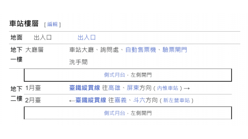 &nbsp;左營（舊城）站為地下二層車站，一樓為出入口，地下一樓為大廳層，地下二樓為月台層，設有兩座側式月台。