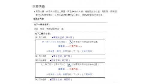 &nbsp;鳳山站為地下二層車站，一樓為大廳層，地下一樓為穿堂層，地下二樓為月台層，設有兩座島式月台。