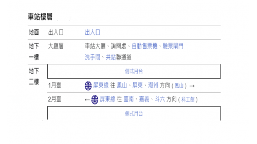 &nbsp;正義站為地下三層車站，一樓為出入口，地下一樓為大廳層，地下二樓為台鐵月台層，設有兩座側式月台。