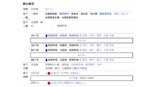 &nbsp;高雄車站為地下四層車站，設有4處出入口，地下一樓為台鐵大廳層，地下二樓為台鐵月台層，地下三樓為捷運大廳層，設有公共藝術『港都懷舊．捷運新遊』，地下四樓為捷運月台層，設有一座島式月台及全高式月台門。