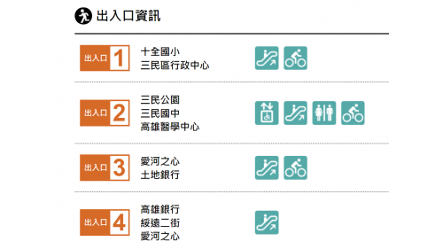 &nbsp;後驛站為地下二層車站，設有4處出入口，地下一樓為大廳層，設有公共藝術『綠意』，地下二樓為月台層，設有一座島式月台及全高式月台門。