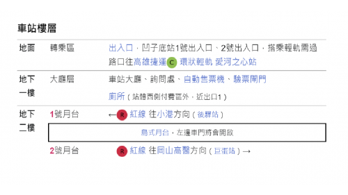 &nbsp;凹子底站為地下二層車站，設有4處出入口，旅客可於1、2號出口站外轉乘環狀輕軌愛河之心站，地下一樓為大廳層，設有公共藝術『明日都心』，地下二樓為月台層，設有一座島式月台及全高式月台門。