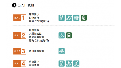 &nbsp;凹子底站為地下二層車站，設有4處出入口，旅客可於1、2號出口站外轉乘環狀輕軌愛河之心站，地下一樓為大廳層，設有公共藝術『明日都心』，地下二樓為月台層，設有一座島式月台及全高式月台門。【圖/出入口資訊】