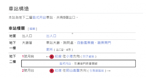 &nbsp;巨蛋站為地下二層車站，設有5處出入口，地下一樓為大廳層，設有公共藝術『日出台灣』，地下二樓為月台層，設有一座島式月台及全高式月台門。