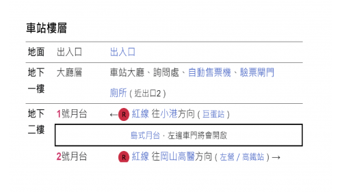 &nbsp;生態園區站為地下二層車站，設有2處出入口，地下一樓為大廳層，設有公共藝術『綠野仙蹤』，地下二樓為月台層，設有一座島式月台及全高式月台門。