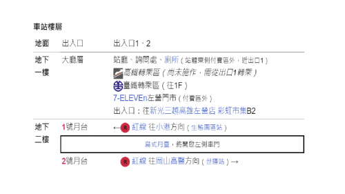 &nbsp;左營/高鐵站為地下二層車站，設有2處出入口，由於預留轉乘高鐵之通道尚未施作，欲轉乘高鐵之旅客須至地面層進行站外轉乘，地下一樓為大廳層，欲搭乘台鐵之旅客可於此站內轉乘，地下二樓為月台層，設有一座島式月台及全高式月台門。