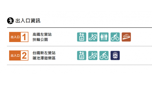 &nbsp;左營/高鐵站為地下二層車站，設有2處出入口，由於預留轉乘高鐵之通道尚未施作，欲轉乘高鐵之旅客須至地面層進行站外轉乘，地下一樓為大廳層，欲搭乘台鐵之旅客可於此站內轉乘。