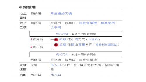 &nbsp;油廠國小站為地上四層車站，設有4處出入口，設有公共藝術『半屏新綠』，三樓為月台層，設有兩座側式月台，四樓為轉換層，設有天橋供旅客轉換月台。