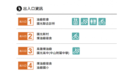 &nbsp;油廠國小站編號為R18，副站名為中山大學附中，位於楠梓區左楠路，於2008年3月啟用，車站附近設有油廠國小及中山附中。【圖/號出入口，】