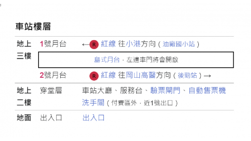 &nbsp;楠梓加工區站為地上三層車站，設有6處出入口，設有公共藝術『工業的力量』，二樓為大廳層，三樓為月台層，設有一座島式月台。