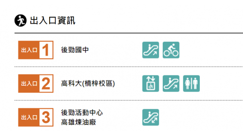 &nbsp;後勁站為地上三層車站，設有3處出入口，設有公共藝術『海納百川』，二樓為大廳層，三樓為月台層，設有兩座側式月台及全高式月台門。【圖/號出入口，】