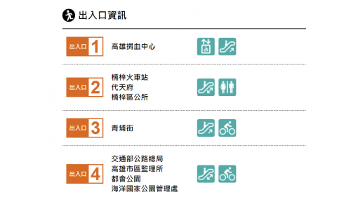 &nbsp;都會公園站為地上三層車站，設有4處出入口，二樓為大廳層，設有公共藝術『生命的力量』，三樓為月台層，設有一座島式月台。【圖/號出入口，】
