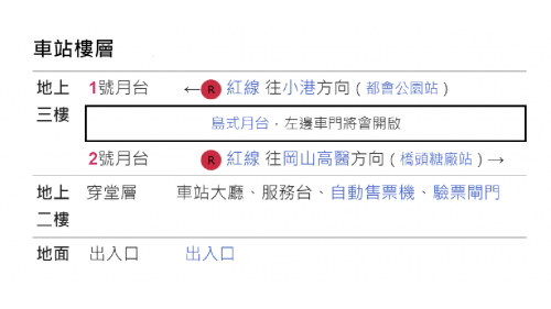 &nbsp;青埔站為地上三層車站，設有1處出入口，二樓為大廳層，設有公共藝術『聆聽雲光』，三樓為月台層，設有一座島式月台及全高式月台門。