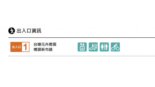 &nbsp;青埔站為地上三層車站，設有1處出入口，二樓為大廳層，設有公共藝術『聆聽雲光』，三樓為月台層，設有一座島式月台及全高式月台門。【圖/號出入口，】