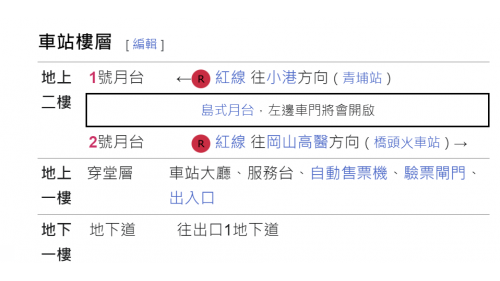 &nbsp;橋頭糖廠站為地下一層地上二層車站，設有3處出入口，地下一樓為通往一號出口地下道，一樓為大廳層及出入口，設有公共藝術『歷史的三個孩子－一種場域躍動的美學』，二樓為月台層，設有一座島式月台。
