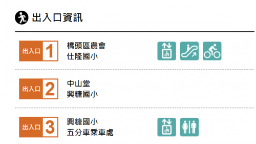 &nbsp;橋頭糖廠站為地下一層地上二層車站，設有3處出入口，地下一樓為通往一號出口地下道，一樓為大廳層及出入口，設有公共藝術『歷史的三個孩子－一種場域躍動的美學』，二樓為月台層，設有一座島式月台。