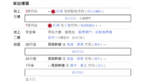 &nbsp;橋頭火車站為地上三層車站，設有2處出入口，一樓為出入口及台鐵月台，二樓為捷運大廳層，設有公共藝術『天工開物』，三樓為月台層，設有一座島式月台，並設有公共藝術『交融與共構』。