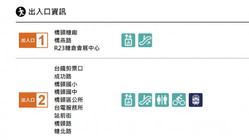 &nbsp;橋頭火車站為地上三層車站，設有2處出入口，一樓為出入口及台鐵月台，二樓為捷運大廳層，設有公共藝術『天工開物』，三樓為月台層，設有一座島式月台，並設有公共藝術『交融與共構』。【圖/號出入口，】