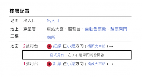 &nbsp;南岡山站為二層樓車站，設有2處出入口，二樓為大廳層，一樓為出入口及月台層，設有一座島式月台。