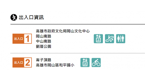 &nbsp;南岡山站為二層樓車站，設有2處出入口，二樓為大廳層，一樓為出入口及月台層，設有一座島式月台。 【圖/號出入口，】