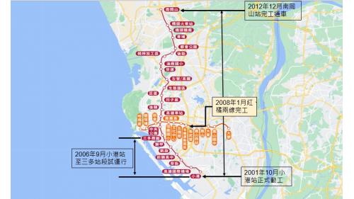 &nbsp;2001年10月高雄紅線工程於小港站(R3)正式動工。2006年9月小港站(R3)至三多商圈站(R8)段試運行。2008年1月紅、橘兩線完工。2008年3月紅線正式通車啟用，由於橘線與紅線共同構成似「十」的路線，因此被稱為「十字路網」。同年9月橘線及美麗島站(R10/O5)通車。2010年政府與捷運公司協商後，開始動工興建南岡山站(R24)2012年12月南岡山站(R24)完工通車。