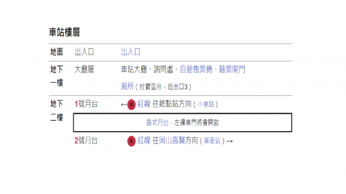 &nbsp;高雄國際機場站編號為R4，位於小港區中山四路，於2008年3月啟用，為台灣第一座與機場接軌之捷運車站，供高雄國際機場出境與入境旅客搭乘使用。【圖/】