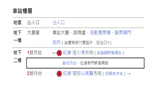 &nbsp;草衙站編號為R4A，位於前鎮區翠亨南路，於2008年3月啟用，因位處高雄國際機場周圍有縣市建築高度而無計畫興建此站，而後因R4至R5站距達過長後經重新評估後，決議增設此站。車站附近設有SKM Park 高雄草衙大型Outlet購物中心，為民眾休閒逛街的好去處，此外還設有高雄捷運南機廠。【圖/車站樓層】