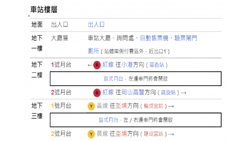 &nbsp;前鎮高中站編號為R5，位於前鎮區翠亨北路，於2008年3月啟用，預定為高雄捷運黃線轉乘站。車站周圍設有多所學校，包含前鎮高中、鎮昌國小、福誠高中以及五福國小。【圖/車站樓層圖】