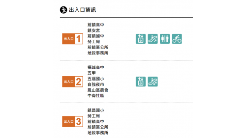 &nbsp;前鎮高中站為地下二層車站，設有3處出入口，地下一樓為大廳層，設有公共藝術『異質．樂園』，地下二樓為月台層，設有一座島式月台及全高式月台門。【圖/出入口資訊】