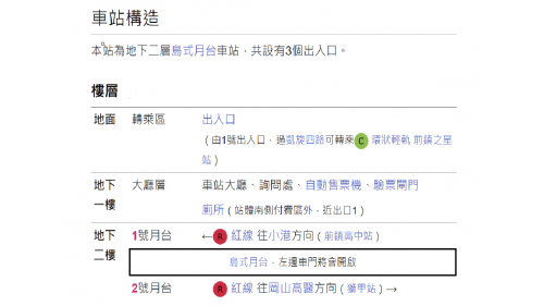 &nbsp;凱旋站編號為R6，位於前鎮區中山三路，於2008年3月啟用，因本站鄰近統一夢時代購物中心，每逢跨年及長假皆會出現大量人潮，此外車站附近亦設有時代公園及環狀輕軌前鎮之星站。【圖/維基百科】
