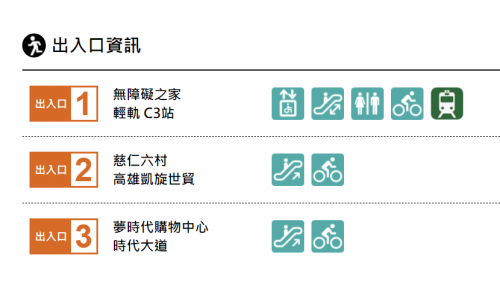&nbsp;凱旋站為地下二層車站，設有3處出入口，旅客可於1號出口步行轉乘環狀輕軌線，地下一樓為大廳層，設有公共藝術『築夢時代』，地下二樓為月台層，設有一座島式月台及全高式月台門。【圖/出入口資訊】