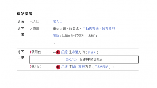 &nbsp;獅甲站為地下二層車站，設有4處出入口，地下一樓為大廳層，設有公共藝術『快樂遊獅甲』，地下二樓為月台層，設有一座島式月台及全高式月台門。