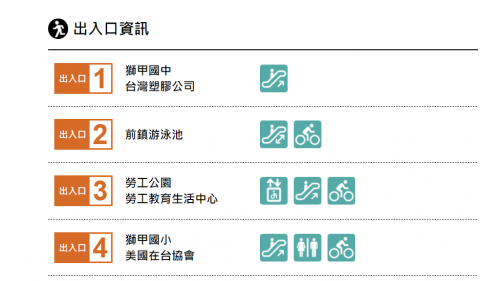 &nbsp;獅甲站為地下二層車站，設有4處出入口，地下一樓為大廳層，設有公共藝術『快樂遊獅甲』，地下二樓為月台層，設有一座島式月台及全高式月台門。【圖/1號出口，獅甲國中、台灣塑膠公司】
