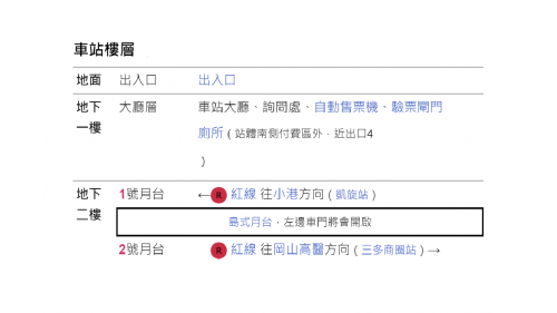 &nbsp;三多商圈站為地下二層車站，設有7處出入口，設有公共藝術『海洋之心』，地下一樓為大廳層，地下二樓為月台層，設有一座島式月台及全高式月台門。【圖/】