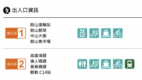 &nbsp;哈瑪星站為地下二層車站，設有2處出入口，可於2號出入口木棧連通道前往站外轉乘環狀輕軌，地下一樓為車站大廳層，設有公共藝術『搖曳於舞人間』，地下二樓為月台層，設有一座島式月台及全高式月台門。 【圖/出入口資訊】