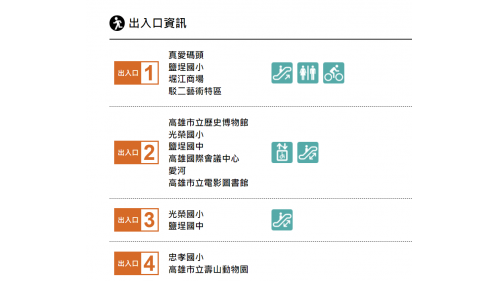 &nbsp;鹽埕埔站為地下二層車站，設有4處出入口，地下一樓為車站大廳層，設有公共藝術『台灣西打-鹽庭尋常榜』，地下二樓為月台層，設有一座島式月台及全高式月台門。【圖/出入口資訊】