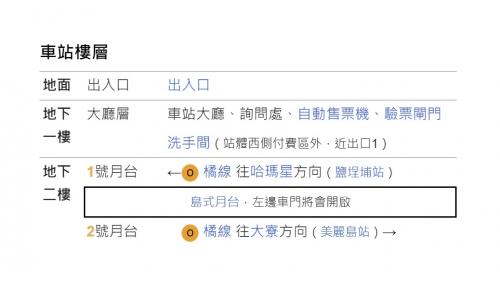 &nbsp;前金站為地下二層車站，設有4處出入口，設有公共藝術『晴雨兩相宜』站體通風井的壁面，地下一樓為車站大廳層，設有公共藝術『萬里晴空見高雄』，地下二樓為月台層，設有一座島式月台及全高式月台門。