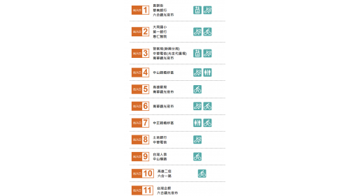 &nbsp;美麗島站為地下三層車站，設有11處出入口，地下一樓為車站大廳層，設有公共藝術『光之穹頂』，地下二樓為橘線月台層，設有兩座側式月台及全高式月台門，地下三樓為紅線月台層，設有一座島式月台及全高式月台門。