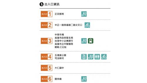 &nbsp;五塊厝站為地下二層車站，設有6處出入口，地下一樓為車站大廳層，設有公共藝術『串起異鄉人』，地下二樓為月台層，設有一座島式月台及全高式月台門。 【圖/出入口資訊】
