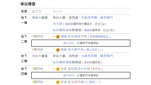 &nbsp;衛武營站為地下二層車站，設有4處出入口，設有公共藝術『愛字塔』，地下一樓為車站大廳層，設有公共藝術『正負之間』，地下二樓為月台層，設有一座島式月台及全高式月台門。