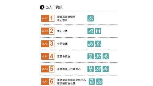 &nbsp;衛武營站為地下二層車站，設有4處出入口，設有公共藝術『愛字塔』，地下一樓為車站大廳層，設有公共藝術『正負之間』，地下二樓為月台層，設有一座島式月台及全高式月台門。【圖/出入口資訊】