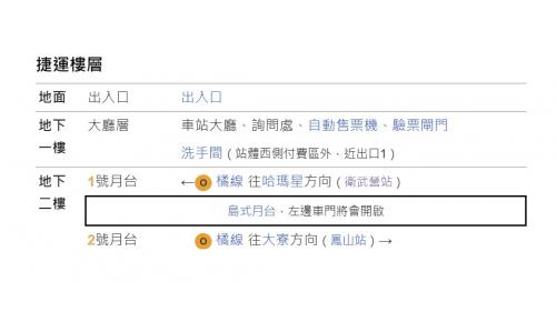 &nbsp;鳳山西站為地下二層車站，設有2處出入口，設有公共藝術『鳳臨天下』，地下一樓為車站大廳層，地下二樓為月台層，設有一座島式月台及全高式月台門。