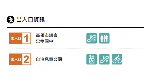 &nbsp;鳳山西站為地下二層車站，設有2處出入口，設有公共藝術『鳳臨天下』，地下一樓為車站大廳層，地下二樓為月台層，設有一座島式月台及全高式月台門。 【圖/出入口資訊】
