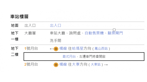 &nbsp;鳳山西站為地下二層車站，設有2處出入口，地下一樓為車站大廳層，設有公共藝術『蒼穹光舞』，地下二樓為月台層，設有一座島式月台及全高式月台門。