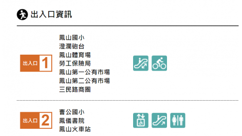 &nbsp;鳳山西站為地下二層車站，設有2處出入口，地下一樓為車站大廳層，設有公共藝術『蒼穹光舞』，地下二樓為月台層，設有一座島式月台及全高式月台門。 【圖/出入口資訊】