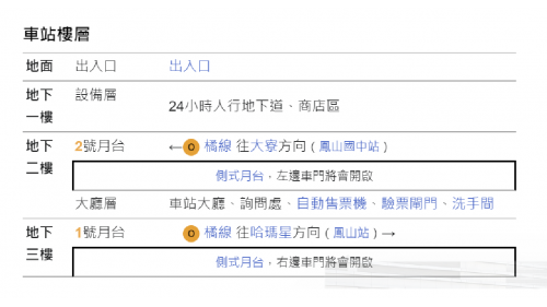 &nbsp;大東站為地下三層車站，為高雄捷運目前唯一的疊式車站，設有2處出入口，地下一樓為車站大廳層，地下二樓為2號月台，設有一座側式月台及全高式月台門，地下三樓為1號月台，設有一座側式月台及全高式月台門。