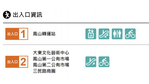 &nbsp;大東站為地下三層車站，為高雄捷運目前唯一的疊式車站，設有2處出入口，地下一樓為車站大廳層，地下二樓為2號月台，設有一座側式月台及全高式月台門，地下三樓為1號月台，設有一座側式月台及全高式月台門。 【圖/出入口資訊】