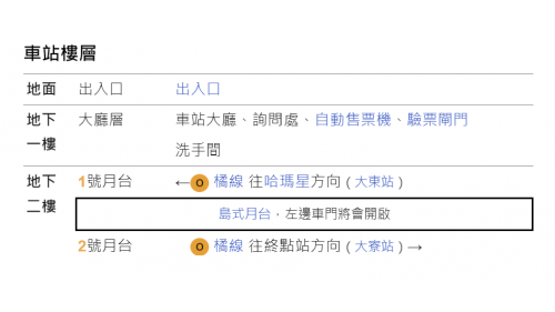 &nbsp;鳳山西站為地下二層車站，設有3處出入口，地下一樓為車站大廳層，設有公共藝術『鳳人緣心』，地下二樓為月台層，設有一座島式月台及全高式月台門。&nbsp;