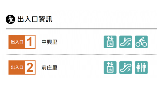 &nbsp;大寮站為地上二層車站，設有2處出入口，地上二樓為車站大廳層，地面層為月台層，設有一座島式月台及全高式月台門。 【圖/出入口資訊】